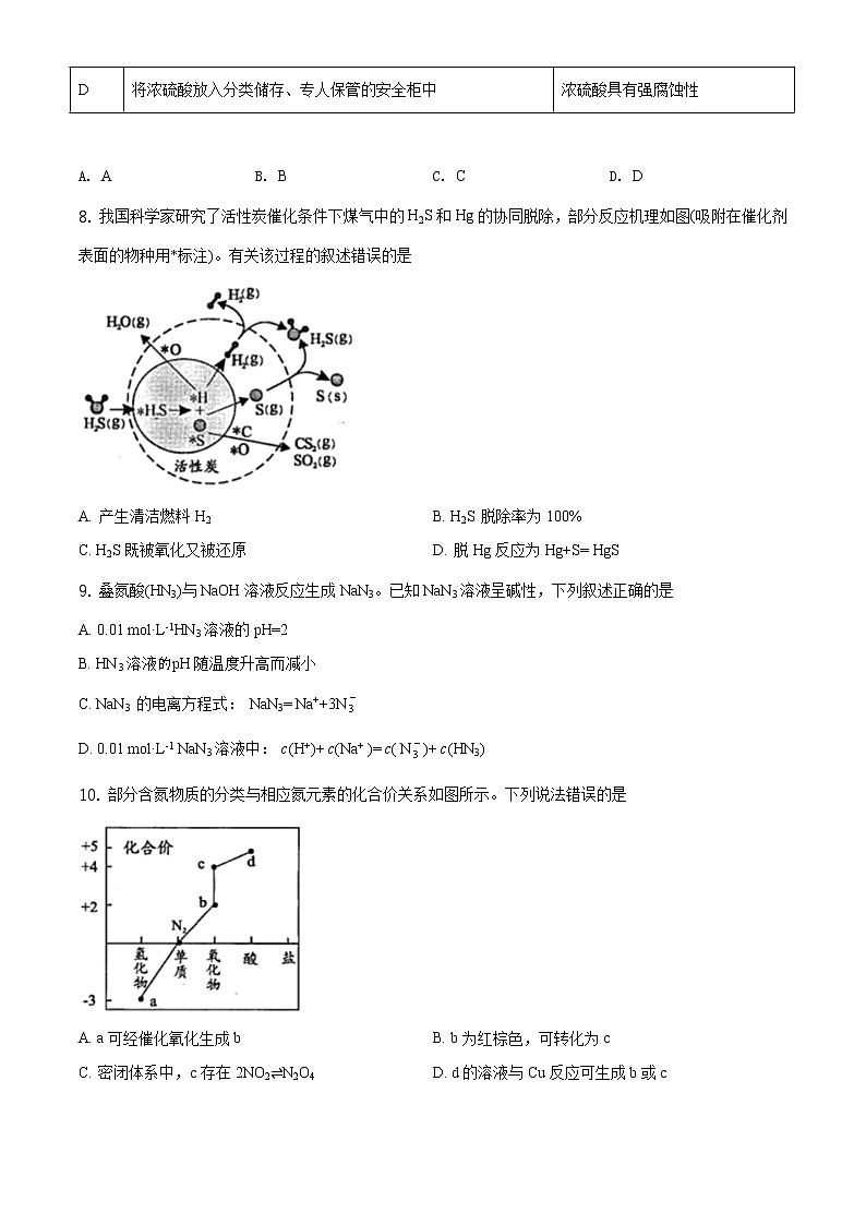 精品解析：广东省2021年普通高中学业水平选择考适应性测试化学试题03