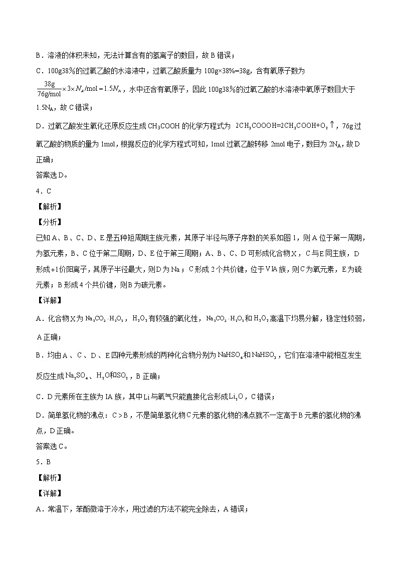 2022年高考押题预测卷01（福建卷）-化学（全解全析）第2页