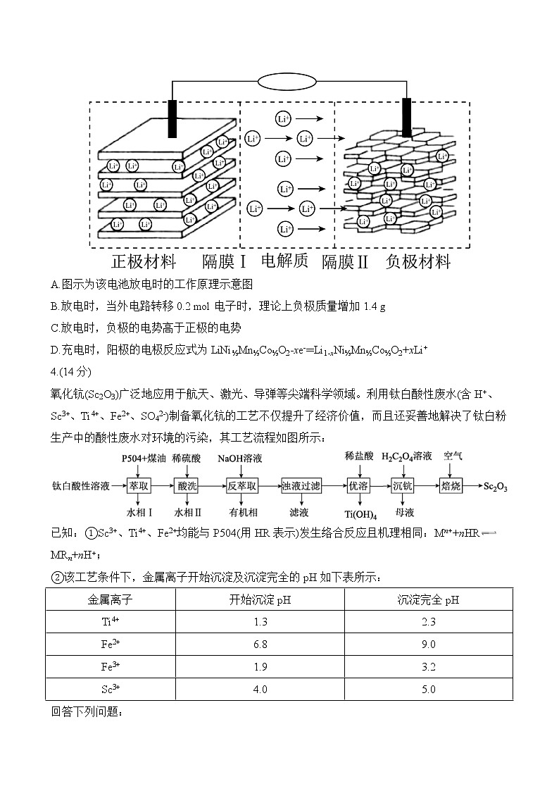 衡水金卷先享题考前悟题——新高考 考前悟题 化学02