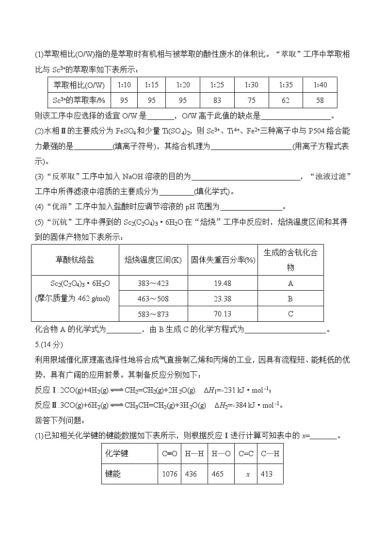衡水金卷先享题考前悟题——新高考 考前悟题 化学03