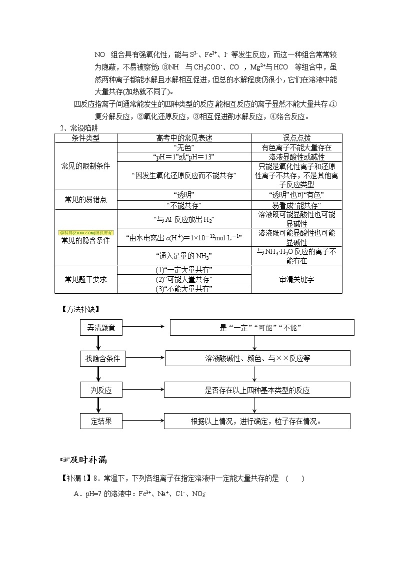 备战高考错题本粒子共存第2页