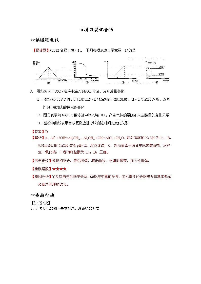 备战高考错题本元素及化合物01