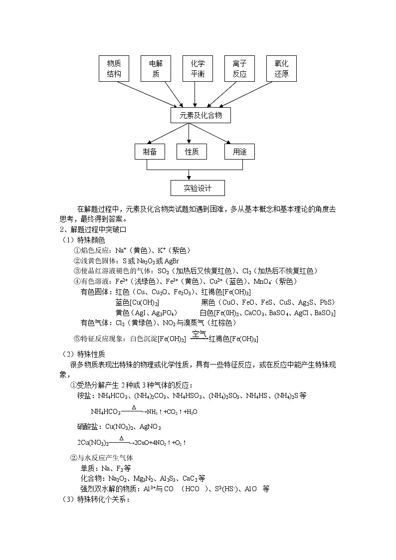 备战高考错题本元素及化合物02