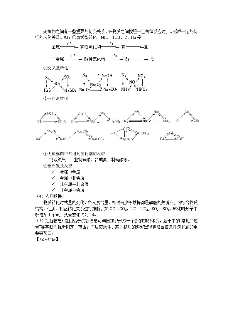 备战高考错题本元素及化合物03