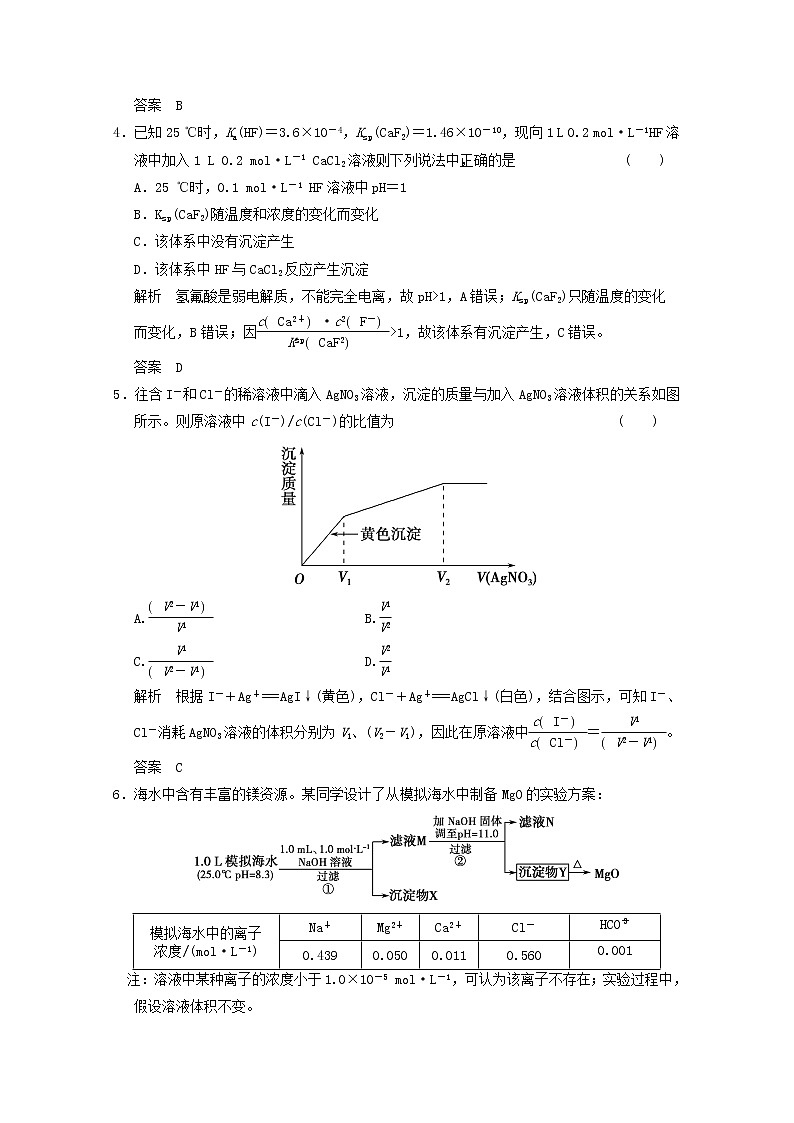 高考二轮测试题：8-4 难溶电解质的沉淀溶解平衡02