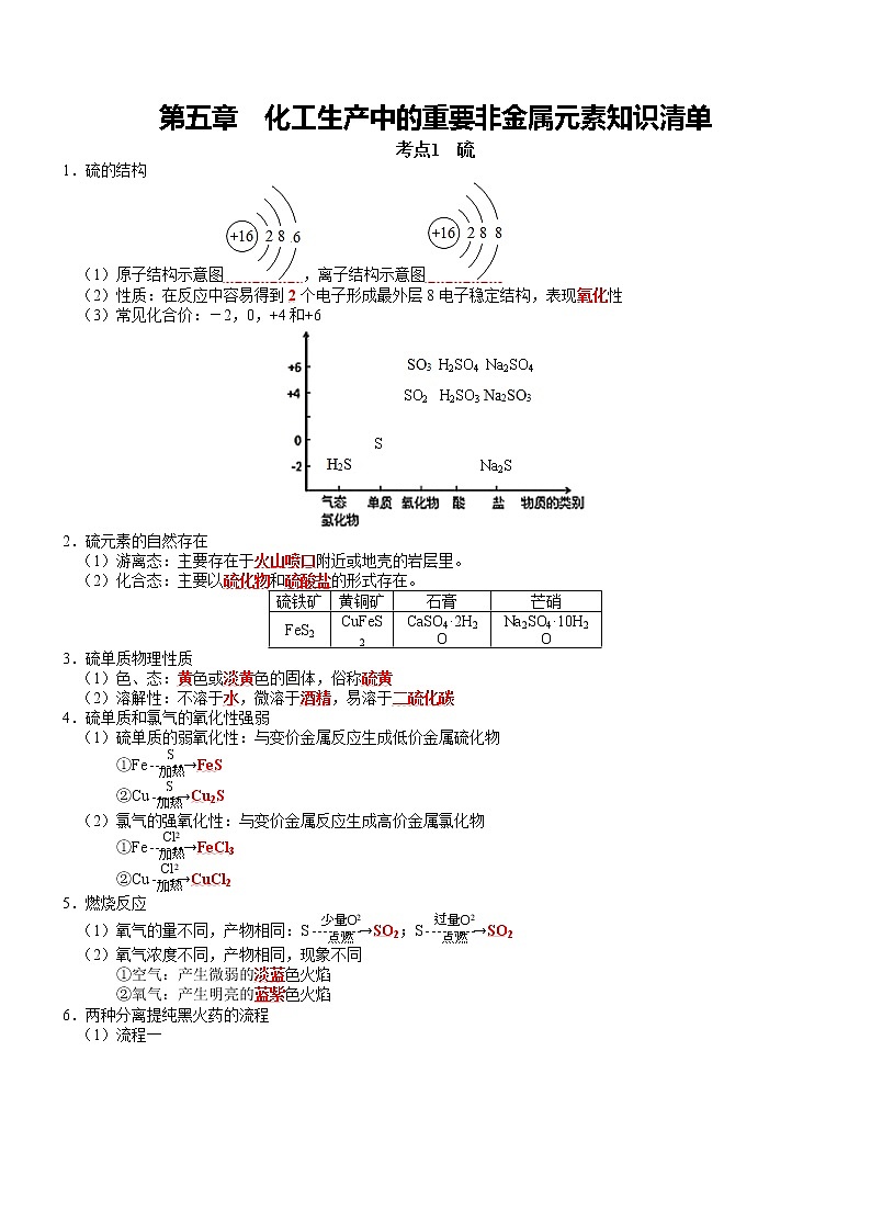 第五章  化工生产中的重要非金属元素-2021-2022学年高一化学期末备考单元复习知识清单（人教版2019必修第二册）01