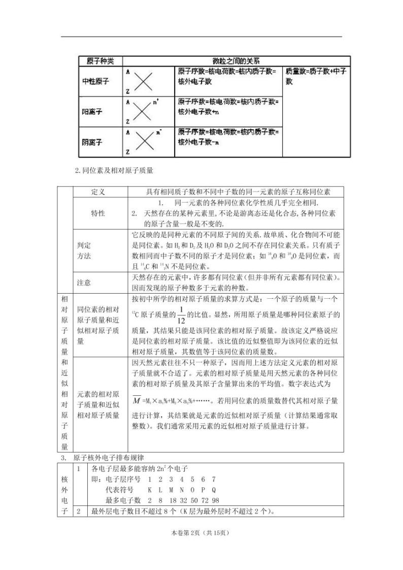 高考化学二轮专题复习：元素周期律 元素周期表02