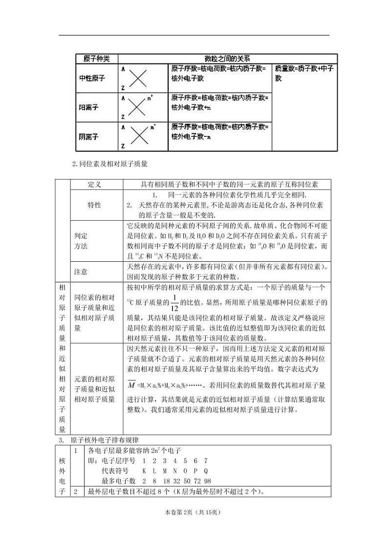 高考化学二轮专题复习：元素周期律 元素周期表02
