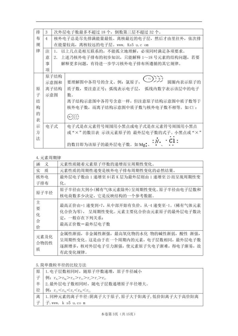 高考化学二轮专题复习：元素周期律 元素周期表03