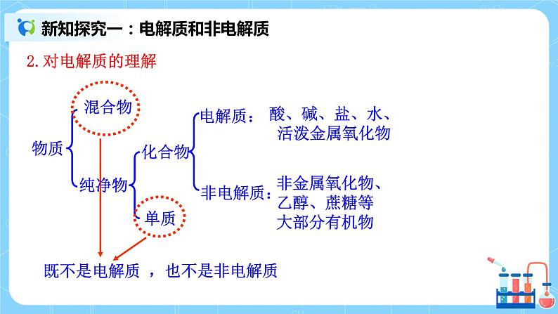 1.3《电解质的电离》课件+教案07