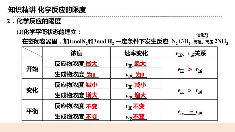 人教版化学选修一2.2.1 《化学平衡状态》课件+教学设计07