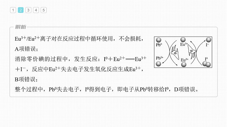 专项特训1　循环转化关系图中的氧化还原反应第5页