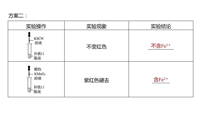 第三章　金属及其化合物 金属及其化合物 第14讲　铁及其化合物的转化关系 试卷课件04