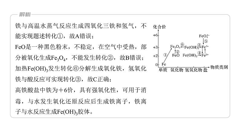 第三章　金属及其化合物 金属及其化合物 第14讲　铁及其化合物的转化关系 试卷课件08