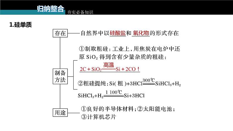 第四章 非金属及其化合物 第17讲　无机非金属材料 课件05