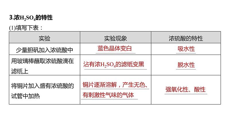 第四章 非金属及其化合物 第21讲　硫酸　含硫物质的转化 课件06