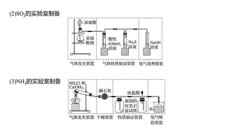 第24讲　常见气体的实验室制备、净化和收集第7页