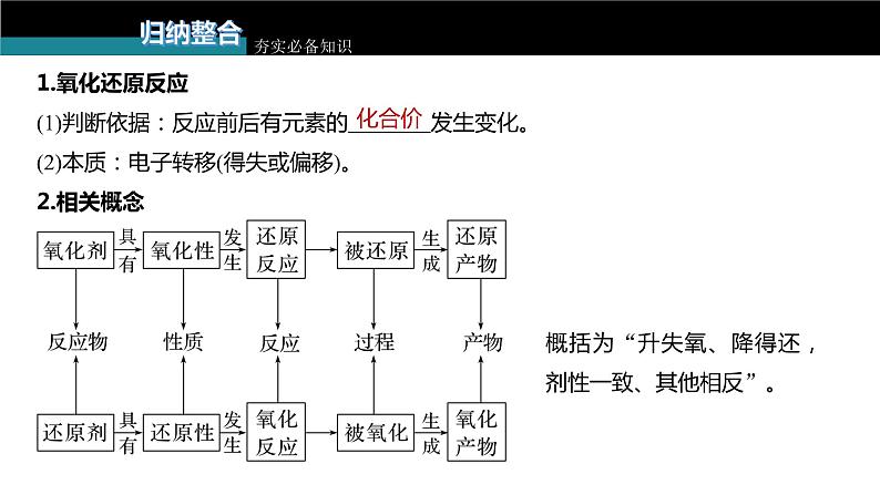 第4讲　氧化还原反应第5页