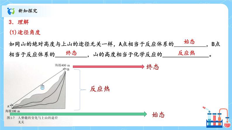 人教版2019高中化学选修一第一章  化学反应的热效应  第一节1.2.1《反应热的计算》课件第6页