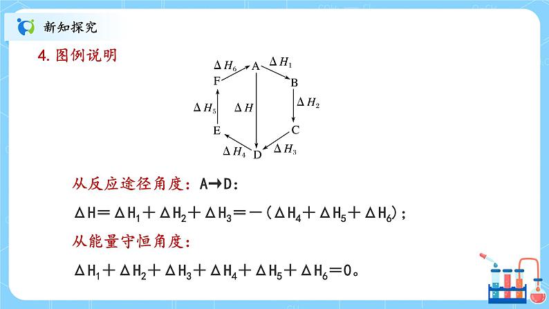 人教版2019高中化学选修一第一章  化学反应的热效应  第一节1.2.1《反应热的计算》课件第7页