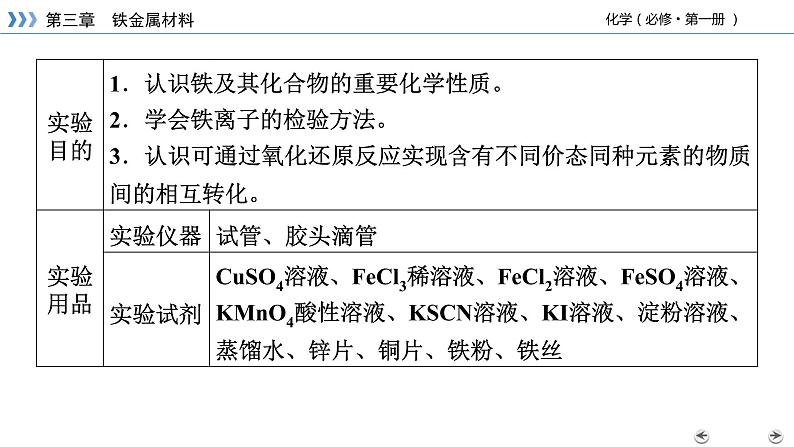 经典实验3铁金属材料第3页