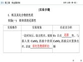 经典实验3铁金属材料 课件
