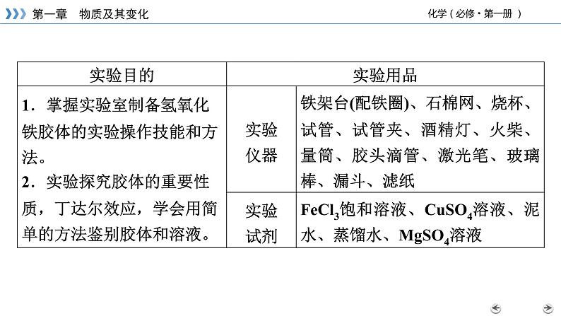 经典实验1胶体的制备与性质第3页