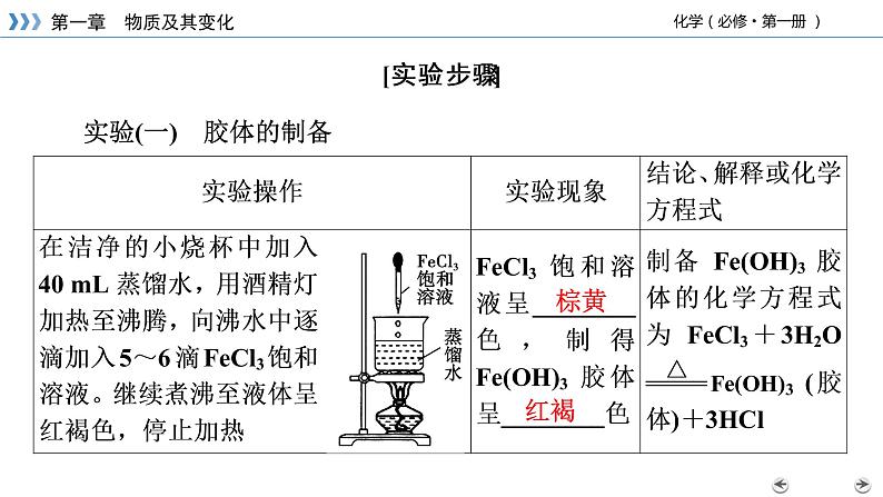 经典实验1胶体的制备与性质第4页