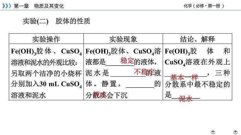 经典实验1胶体的制备与性质第5页