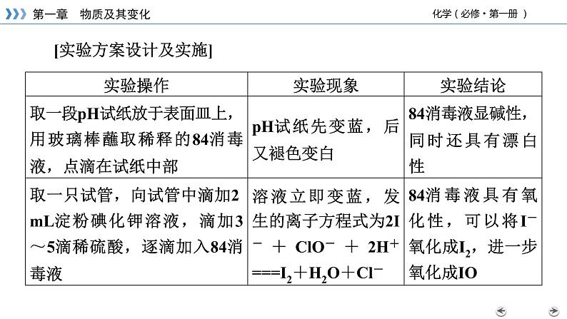 微项目1物质及其变化第6页