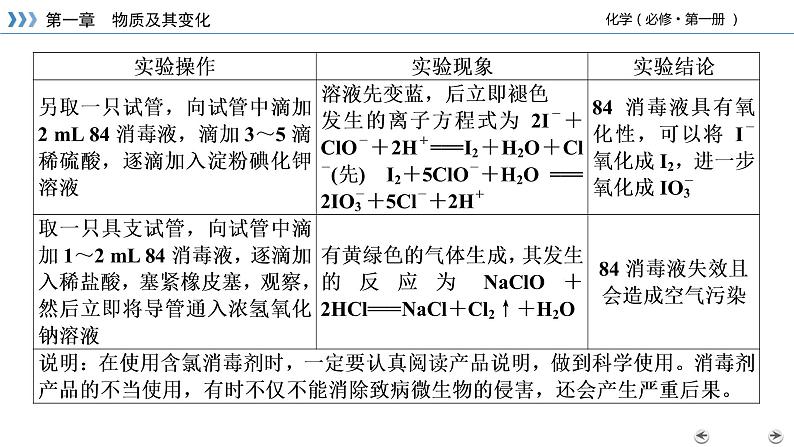 微项目1物质及其变化第7页