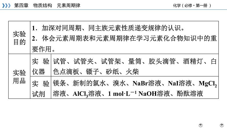 经典实验4物质结构　元素周期律第3页