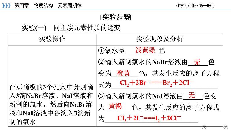 经典实验4物质结构　元素周期律第4页