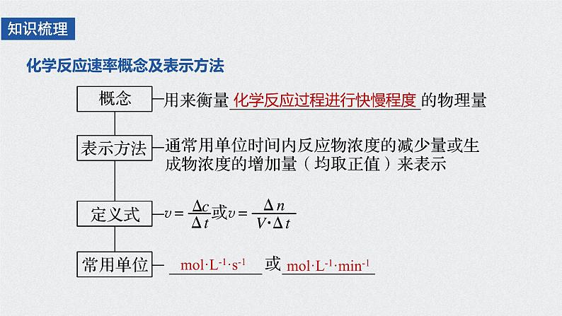 第6章 第二节 第1课时　化学反应的速率 课件05