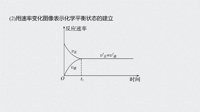 第6章 第二节 第2课时　化学反应的限度　化学反应条件的控制第7页