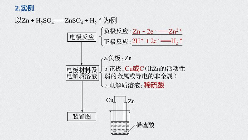 第6章 第一节 第3课时　原电池原理应用　化学电源第6页