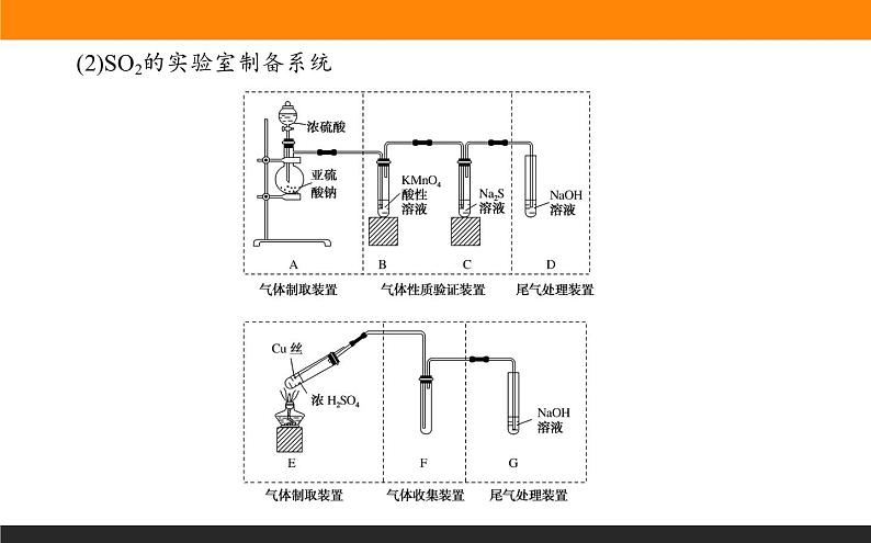 高三化学化学实验综合必备知识第6页