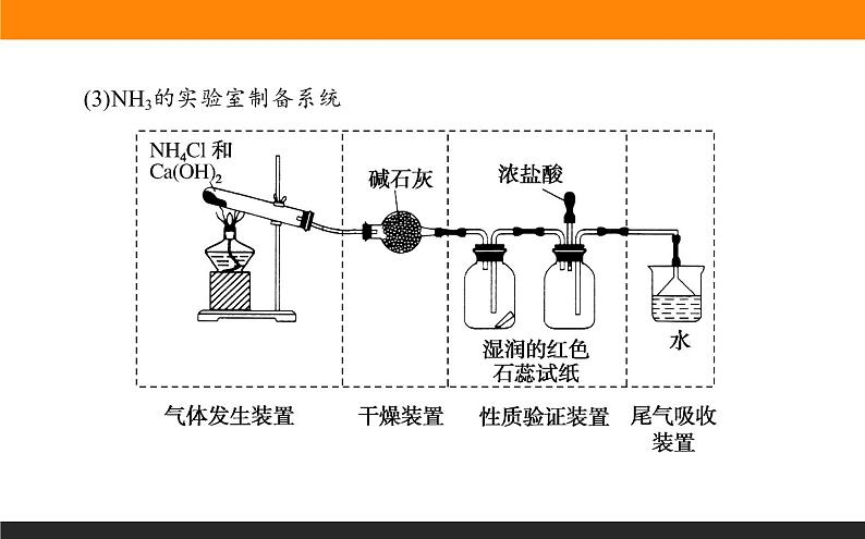 高三化学化学实验综合必备知识第7页