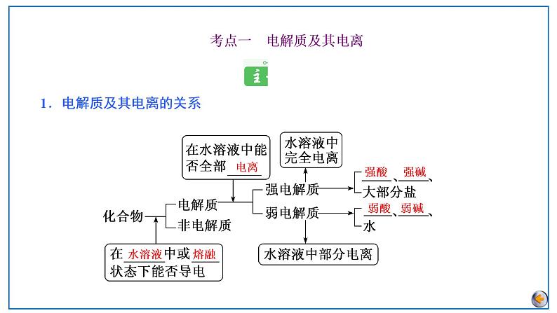 2023版高考化学一轮复习课件 第一章  物质及其变化 第二节　离子反应　离子方程式05