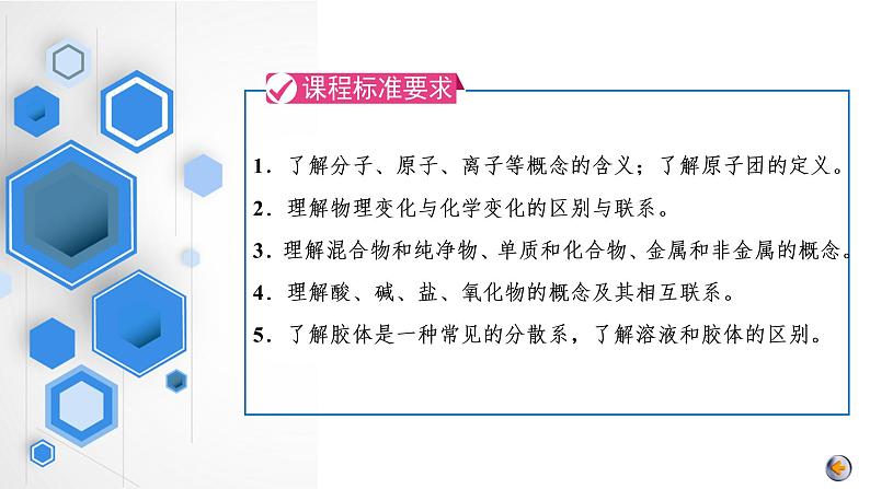 第一章  物质及其变化 第一节　物质的分类及转化第2页