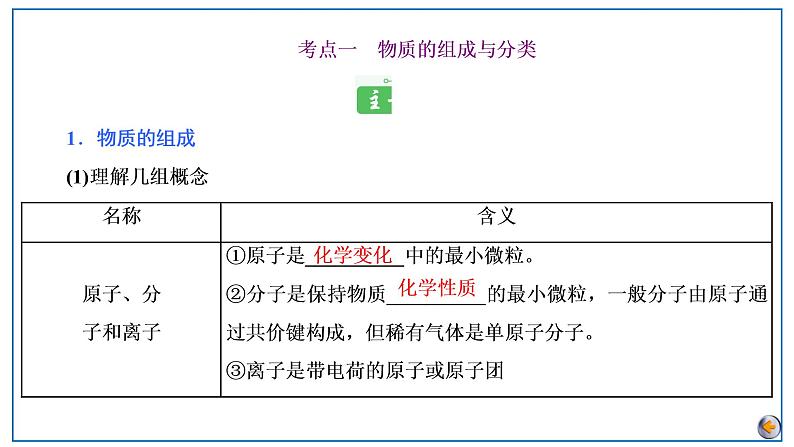 第一章  物质及其变化 第一节　物质的分类及转化第5页