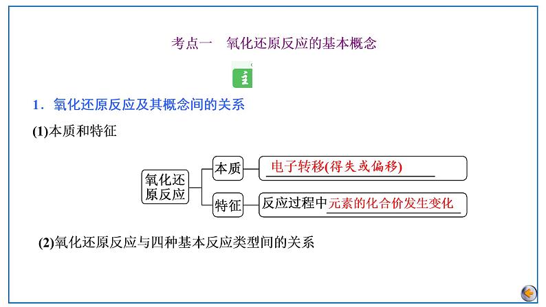 2023版高考化学一轮复习课件 第一章  物质及其变化 第三节　氧化还原反应的基本概念和规律05