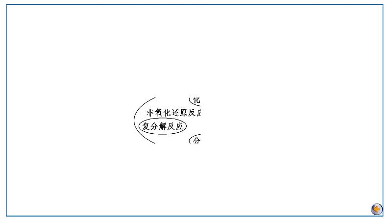2023版高考化学一轮复习课件 第一章  物质及其变化 第三节　氧化还原反应的基本概念和规律08