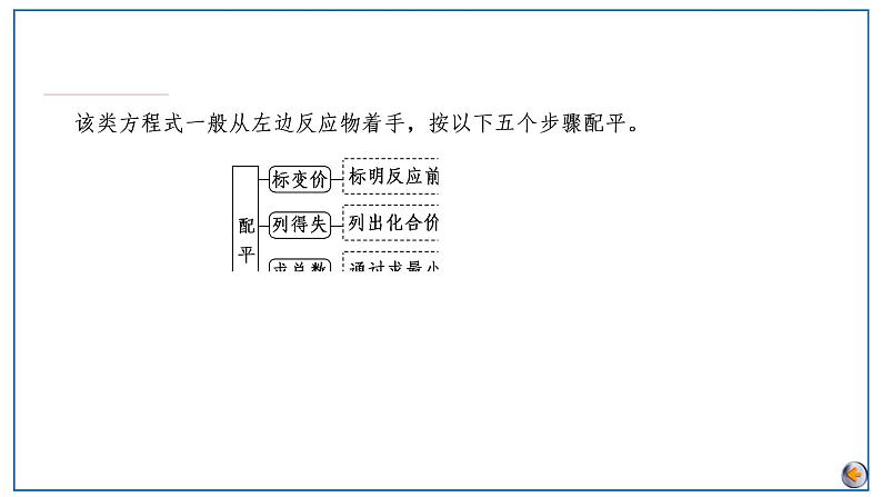 第一章  物质及其变化 第四节　氧化还原反应方程式的配平与计算第6页