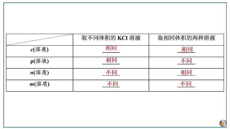 2023版高考化学一轮复习课件 第二章  物质的量 第二节　物质的量浓度及溶液的配制06