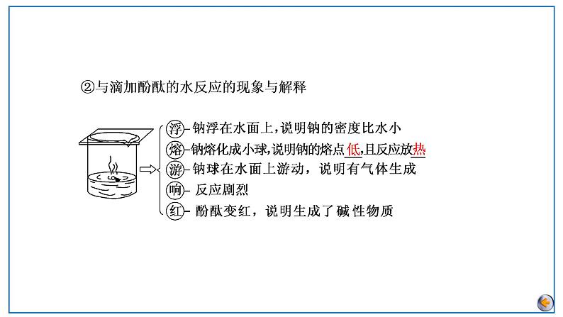 2023版高考化学一轮复习课件 第三章  金属及其化合物 第一节　钠及其重要化合物07