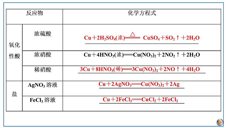 2023版高考化学一轮复习课件 第三章  金属及其化合物 第四节　金属材料及金属矿物的开发利用06