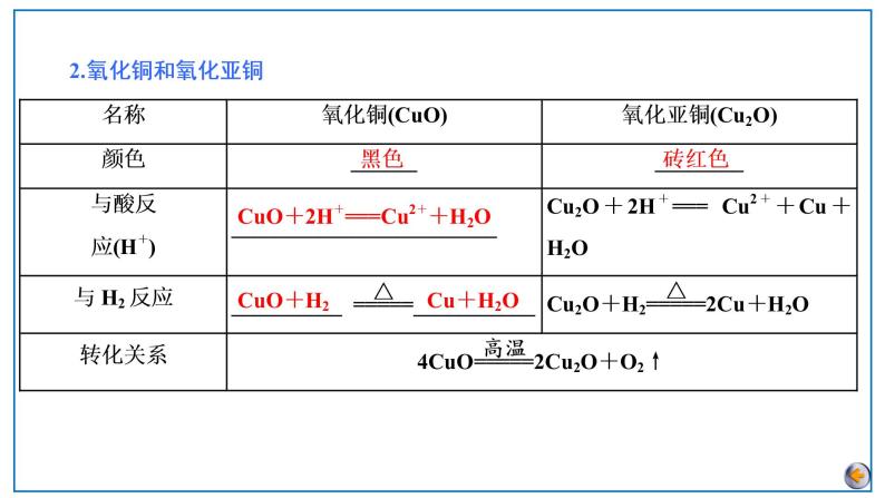 2023版高考化学一轮复习课件 第三章  金属及其化合物 第四节　金属材料及金属矿物的开发利用07