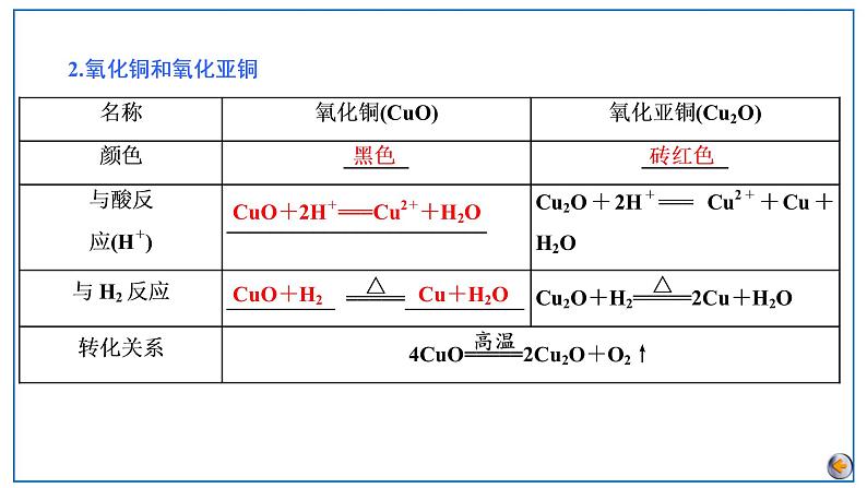 2023版高考化学一轮复习课件 第三章  金属及其化合物 第四节　金属材料及金属矿物的开发利用07