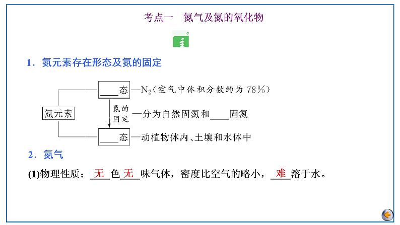 2023版高考化学一轮复习课件 第四章  非金属及其化合物 第三节　氮及其重要化合物05